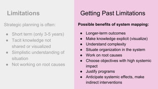 Getting Past Limitations
Strategic planning is often:
● Short term (only 3-5 years)
● Tacit knowledge not
shared or visualized
● Simplistic understanding of
situation
● Not working on root causes
Possible benefits of system mapping:
● Longer-term outcomes
● Make knowledge explicit (visualize)
● Understand complexity
● Situate organization in the system
● Work on root causes
● Choose objectives with high systemic
impact
● Justify programs
● Anticipate systemic effects, make
indirect interventions
Limitations
 