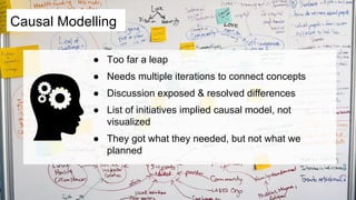 ● Too far a leap
● Needs multiple iterations to connect concepts
● Discussion exposed & resolved differences
● List of initiatives implied causal model, not
visualized
● They got what they needed, but not what we
planned
Causal Modelling
 