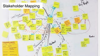 Stakeholder Mapping
 