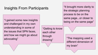Insights From Participants
“The mapping used a
different dimension of
my brain”
“I gained some new insights
and challenged in my own
understanding in some of
the issues that SPN faces,
and how we might go about
advocating”
“Getting to know
each other
through
drawing”
“It brought more clarity to
the strategic planning
process to be on the
same page...or closer to
being on the same page”
 