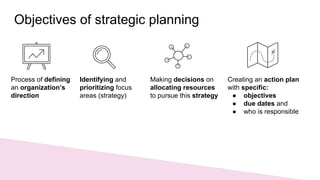 Process of defining
an organization’s
direction
Objectives of strategic planning
Identifying and
prioritizing focus
areas (strategy)
Making decisions on
allocating resources
to pursue this strategy
Creating an action plan
with specific:
● objectives
● due dates and
● who is responsible
 