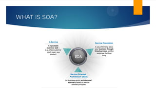 WHAT IS SOA?
 