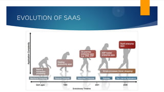 EVOLUTION OF SAAS
 