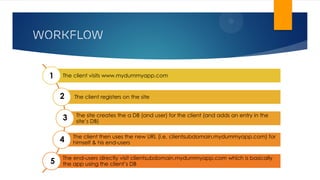 The client visits www.mydummyapp.com
The client registers on the site
The site creates the a DB (and user) for the client (and adds an entry in the
site’s DB)
The client then uses the new URL (i.e. clientsubdomain.mydummyapp.com) for
himself & his end-users
The end-users directly visit clientsubdomain.mydummyapp.com which is basically
the app using the client’s DB
Workflow
1
2
3
4
5
 