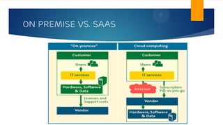 ON PREMISE VS. SAAS
 