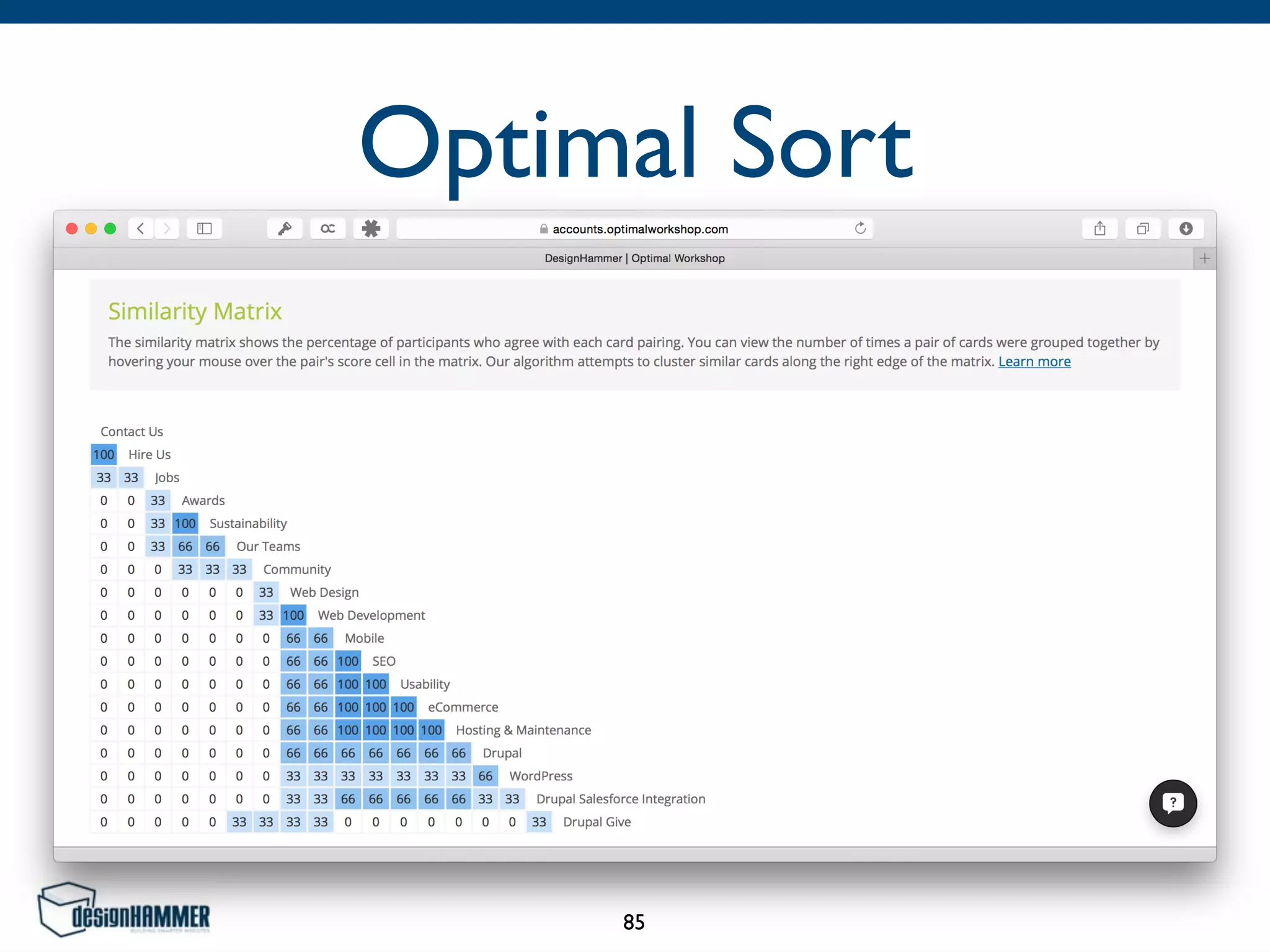 Optimal Sort
85
 