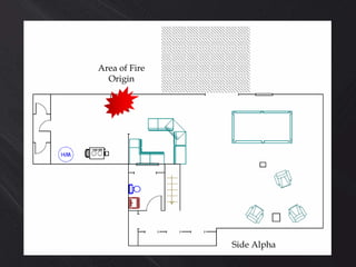 Area of Fire
Origin
Side Alpha
 