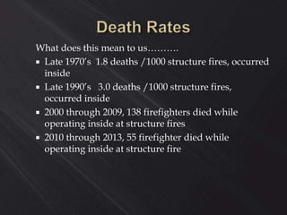 What does this mean to us……….
 Late 1970’s 1.8 deaths /1000 structure fires, occurred
inside
 Late 1990’s 3.0 deaths /1000 structure fires,
occurred inside
 2000 through 2009, 138 firefighters died while
operating inside at structure fires
 2010 through 2013, 55 firefighter died while
operating inside at structure fire
 