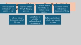 DYING MINDS in palliative care approach towards end of life | PPTX