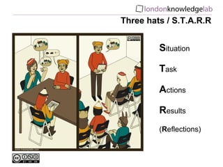 Three hats / S.T.A.R.R S ituation T ask A ctions R esults ( R eflections) 