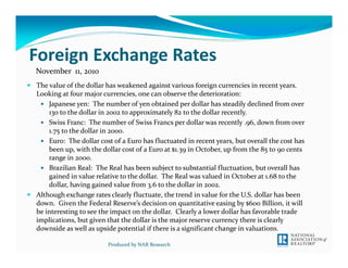 Foreign Exchange Rates
The value of the dollar has weakened against various foreign currencies in recent years.  
Looking at four major currencies, one can observe the deterioration:
Japanese yen:  The number of yen obtained per dollar has steadily declined from over 
130 to the dollar in 2002 to approximately 82 to the dollar recently.  
Swiss Franc:  The number of Swiss Francs per dollar was recently .96, down from over 
1.75 to the dollar in 2000.
Euro:  The dollar cost of a Euro has fluctuated in recent years, but overall the cost has 
been up, with the dollar cost of a Euro at $1.39 in October, up from the 85 to 90 cents 
range in 2000.
Brazilian Real:  The Real has been subject to substantial fluctuation, but overall has 
gained in value relative to the dollar.  The Real was valued in October at 1.68 to the 
dollar, having gained value from 3.6 to the dollar in 2002.  
Although exchange rates clearly fluctuate, the trend in value for the U.S. dollar has been 
down.  Given the Federal Reserve’s decision on quantitative easing by $600 Billion, it will 
be interesting to see the impact on the dollar.  Clearly a lower dollar has favorable trade 
implications, but given that the dollar is the major reserve currency there is clearly 
downside as well as upside potential if there is a significant change in valuations.
Produced by NAR Research
November  11, 2010
 