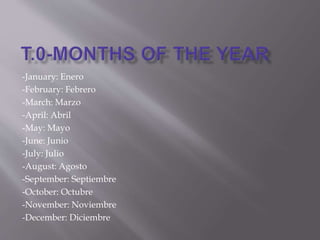 -January: Enero
-February: Febrero
-March: Marzo
-April: Abril
-May: Mayo
-June: Junio
-July: Julio
-August: Agosto
-September: Septiembre
-October: Octubre
-November: Noviembre
-December: Diciembre
 