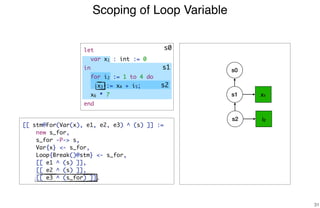 Scoping of Loop Variable
31
s1 x1
s2 i2
s1
[[ stm@For(Var(x), e1, e2, e3) ^ (s) ]] :=
new s_for,
s_for -P-> s,
Var{x} <- s_for,
Loop{Break()@stm} <- s_for,
[[ e1 ^ (s) ]],
[[ e2 ^ (s) ]],
[[ e3 ^ (s_for) ]].
s0
s0
s2
let
var x1 : int := 0
in
for i2 := 1 to 4 do
x3 := x4 + i5;
x6 * 7
end
 
