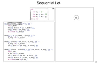 Sequential Let
33
[[ Let(blocks, exps) ^ (s) ]] :=
new s_body,
Decs[[ blocks ^ (s, s_body) ]],
Seq[[ exps ^ (s_body) ]],
distinct D(s_body).
Decs[[ [] ^ (s_outer, s_body) ]] :=
s_body -P-> s_outer.
Decs[[ [block] ^ (s_outer, s_body) ]] :=
s_body -P-> s_outer,
Dec[[ block ^ (s_body, s_outer) ]].
Decs[[ [block | blocks@[_|_]] ^ (s_outer, s_body) ]] :=
new s_dec,
s_dec -P-> s_outer,
Dec[[ block ^ (s_dec, s_outer) ]],
Decs[[ blocks ^ (s_dec, s_body) ]],
distinct/name D(s_dec).
s0
s0
let
var x1 := 2
var y2 := z3 + 11
var z4 := x5 * y6
in z7 end
 