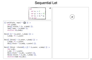 Sequential Let
33
[[ Let(blocks, exps) ^ (s) ]] :=
new s_body,
Decs[[ blocks ^ (s, s_body) ]],
Seq[[ exps ^ (s_body) ]],
distinct D(s_body).
Decs[[ [] ^ (s_outer, s_body) ]] :=
s_body -P-> s_outer.
Decs[[ [block] ^ (s_outer, s_body) ]] :=
s_body -P-> s_outer,
Dec[[ block ^ (s_body, s_outer) ]].
Decs[[ [block | blocks@[_|_]] ^ (s_outer, s_body) ]] :=
new s_dec,
s_dec -P-> s_outer,
Dec[[ block ^ (s_dec, s_outer) ]],
Decs[[ blocks ^ (s_dec, s_body) ]],
distinct/name D(s_dec).
s0
s0
let
var x1 := 2
var y2 := z3 + 11
var z4 := x5 * y6
in z7 end
 