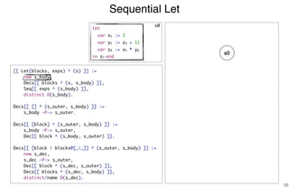 Sequential Let
33
[[ Let(blocks, exps) ^ (s) ]] :=
new s_body,
Decs[[ blocks ^ (s, s_body) ]],
Seq[[ exps ^ (s_body) ]],
distinct D(s_body).
Decs[[ [] ^ (s_outer, s_body) ]] :=
s_body -P-> s_outer.
Decs[[ [block] ^ (s_outer, s_body) ]] :=
s_body -P-> s_outer,
Dec[[ block ^ (s_body, s_outer) ]].
Decs[[ [block | blocks@[_|_]] ^ (s_outer, s_body) ]] :=
new s_dec,
s_dec -P-> s_outer,
Dec[[ block ^ (s_dec, s_outer) ]],
Decs[[ blocks ^ (s_dec, s_body) ]],
distinct/name D(s_dec).
s0
s0
let
var x1 := 2
var y2 := z3 + 11
var z4 := x5 * y6
in z7 end
 