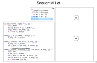 Sequential Let
33
s1
[[ Let(blocks, exps) ^ (s) ]] :=
new s_body,
Decs[[ blocks ^ (s, s_body) ]],
Seq[[ exps ^ (s_body) ]],
distinct D(s_body).
Decs[[ [] ^ (s_outer, s_body) ]] :=
s_body -P-> s_outer.
Decs[[ [block] ^ (s_outer, s_body) ]] :=
s_body -P-> s_outer,
Dec[[ block ^ (s_body, s_outer) ]].
Decs[[ [block | blocks@[_|_]] ^ (s_outer, s_body) ]] :=
new s_dec,
s_dec -P-> s_outer,
Dec[[ block ^ (s_dec, s_outer) ]],
Decs[[ blocks ^ (s_dec, s_body) ]],
distinct/name D(s_dec).
s0
s0
s1
let
var x1 := 2
var y2 := z3 + 11
var z4 := x5 * y6
in z7 end
 