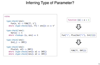 rules
type-check(|env):
Fun(x, e) -> FUN(??, t')
where <type-check(|[(x, ??) | env])> e => t'
type-check(|env):
Var(x) -> t
where <lookup> (x, env) => t
type-check(|env):
Int(_) -> INT()
type-check(|env):
Plus(e1, e2) -> INT()
where <type-check(|env)> e1 => INT()
where <type-check(|env)> e2 => INT()
Inferring Type of Parameter?
16
function (a) = a + 1
Fun("i", Plus(Var("i"), Int(1)))
FUN(??, INT())
 