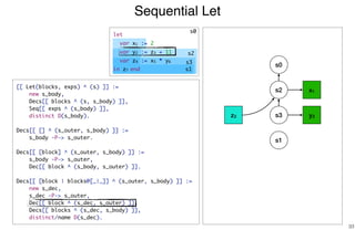 Sequential Let
33
s2 x1
s3 y2
s1
z3
[[ Let(blocks, exps) ^ (s) ]] :=
new s_body,
Decs[[ blocks ^ (s, s_body) ]],
Seq[[ exps ^ (s_body) ]],
distinct D(s_body).
Decs[[ [] ^ (s_outer, s_body) ]] :=
s_body -P-> s_outer.
Decs[[ [block] ^ (s_outer, s_body) ]] :=
s_body -P-> s_outer,
Dec[[ block ^ (s_body, s_outer) ]].
Decs[[ [block | blocks@[_|_]] ^ (s_outer, s_body) ]] :=
new s_dec,
s_dec -P-> s_outer,
Dec[[ block ^ (s_dec, s_outer) ]],
Decs[[ blocks ^ (s_dec, s_body) ]],
distinct/name D(s_dec).
s0
s0
s2
s3
s1
let
var x1 := 2
var y2 := z3 + 11
var z4 := x5 * y6
in z7 end
 