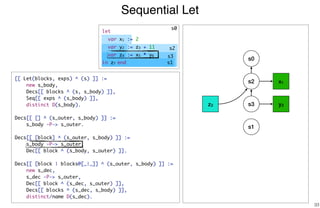 Sequential Let
33
s2 x1
s3 y2
s1
z3
[[ Let(blocks, exps) ^ (s) ]] :=
new s_body,
Decs[[ blocks ^ (s, s_body) ]],
Seq[[ exps ^ (s_body) ]],
distinct D(s_body).
Decs[[ [] ^ (s_outer, s_body) ]] :=
s_body -P-> s_outer.
Decs[[ [block] ^ (s_outer, s_body) ]] :=
s_body -P-> s_outer,
Dec[[ block ^ (s_body, s_outer) ]].
Decs[[ [block | blocks@[_|_]] ^ (s_outer, s_body) ]] :=
new s_dec,
s_dec -P-> s_outer,
Dec[[ block ^ (s_dec, s_outer) ]],
Decs[[ blocks ^ (s_dec, s_body) ]],
distinct/name D(s_dec).
s0
s0
s2
s3
s1
let
var x1 := 2
var y2 := z3 + 11
var z4 := x5 * y6
in z7 end
 