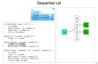Sequential Let
33
s2 x1
s3 y2
s1
z3
[[ Let(blocks, exps) ^ (s) ]] :=
new s_body,
Decs[[ blocks ^ (s, s_body) ]],
Seq[[ exps ^ (s_body) ]],
distinct D(s_body).
Decs[[ [] ^ (s_outer, s_body) ]] :=
s_body -P-> s_outer.
Decs[[ [block] ^ (s_outer, s_body) ]] :=
s_body -P-> s_outer,
Dec[[ block ^ (s_body, s_outer) ]].
Decs[[ [block | blocks@[_|_]] ^ (s_outer, s_body) ]] :=
new s_dec,
s_dec -P-> s_outer,
Dec[[ block ^ (s_dec, s_outer) ]],
Decs[[ blocks ^ (s_dec, s_body) ]],
distinct/name D(s_dec).
s0
s0
s2
s3
s1
let
var x1 := 2
var y2 := z3 + 11
var z4 := x5 * y6
in z7 end
 