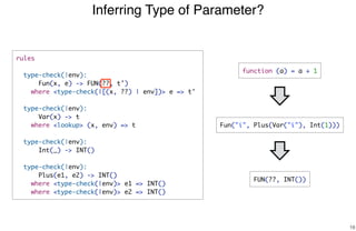 rules
type-check(|env):
Fun(x, e) -> FUN(??, t')
where <type-check(|[(x, ??) | env])> e => t'
type-check(|env):
Var(x) -> t
where <lookup> (x, env) => t
type-check(|env):
Int(_) -> INT()
type-check(|env):
Plus(e1, e2) -> INT()
where <type-check(|env)> e1 => INT()
where <type-check(|env)> e2 => INT()
Inferring Type of Parameter?
16
function (a) = a + 1
Fun("i", Plus(Var("i"), Int(1)))
FUN(??, INT())
 
