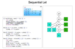 Sequential Let
33
s2 x1
s3 y2
s1 z4x5
z7
y6
z3
[[ Let(blocks, exps) ^ (s) ]] :=
new s_body,
Decs[[ blocks ^ (s, s_body) ]],
Seq[[ exps ^ (s_body) ]],
distinct D(s_body).
Decs[[ [] ^ (s_outer, s_body) ]] :=
s_body -P-> s_outer.
Decs[[ [block] ^ (s_outer, s_body) ]] :=
s_body -P-> s_outer,
Dec[[ block ^ (s_body, s_outer) ]].
Decs[[ [block | blocks@[_|_]] ^ (s_outer, s_body) ]] :=
new s_dec,
s_dec -P-> s_outer,
Dec[[ block ^ (s_dec, s_outer) ]],
Decs[[ blocks ^ (s_dec, s_body) ]],
distinct/name D(s_dec).
s0
s0
s2
s3
s1
let
var x1 := 2
var y2 := z3 + 11
var z4 := x5 * y6
in z7 end
 