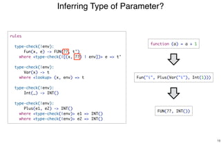 rules
type-check(|env):
Fun(x, e) -> FUN(??, t')
where <type-check(|[(x, ??) | env])> e => t'
type-check(|env):
Var(x) -> t
where <lookup> (x, env) => t
type-check(|env):
Int(_) -> INT()
type-check(|env):
Plus(e1, e2) -> INT()
where <type-check(|env)> e1 => INT()
where <type-check(|env)> e2 => INT()
Inferring Type of Parameter?
16
function (a) = a + 1
Fun("i", Plus(Var("i"), Int(1)))
FUN(??, INT())
 