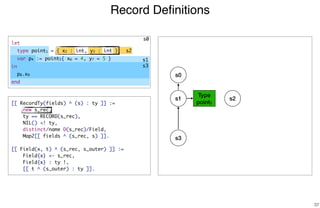 Record Deﬁnitions
37
[[ RecordTy(fields) ^ (s) : ty ]] :=
new s_rec,
ty == RECORD(s_rec),
NIL() <! ty,
distinct/name D(s_rec)/Field,
Map2[[ fields ^ (s_rec, s) ]].
[[ Field(x, t) ^ (s_rec, s_outer) ]] :=
Field{x} <- s_rec,
Field{x} : ty !,
[[ t ^ (s_outer) : ty ]].
s0
s2
s1
s3
s0
Type
point1
s1 s2
s3
let
type point1 = { x2 : int, y3 : int }
var p4 := point5{ x6 = 4, y7 = 5 }
in
p8.x9
end
 