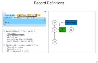 Record Deﬁnitions
37
[[ RecordTy(fields) ^ (s) : ty ]] :=
new s_rec,
ty == RECORD(s_rec),
NIL() <! ty,
distinct/name D(s_rec)/Field,
Map2[[ fields ^ (s_rec, s) ]].
[[ Field(x, t) ^ (s_rec, s_outer) ]] :=
Field{x} <- s_rec,
Field{x} : ty !,
[[ t ^ (s_outer) : ty ]].
s0
s2
s1
s3
s0
Type
point1
s1 s2
RECORD(s2)
s3
let
type point1 = { x2 : int, y3 : int }
var p4 := point5{ x6 = 4, y7 = 5 }
in
p8.x9
end
 