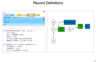 Record Deﬁnitions
37
[[ RecordTy(fields) ^ (s) : ty ]] :=
new s_rec,
ty == RECORD(s_rec),
NIL() <! ty,
distinct/name D(s_rec)/Field,
Map2[[ fields ^ (s_rec, s) ]].
[[ Field(x, t) ^ (s_rec, s_outer) ]] :=
Field{x} <- s_rec,
Field{x} : ty !,
[[ t ^ (s_outer) : ty ]].
s0
s2
s1
s3
s0
Type
point1
s1 s2
RECORD(s2)
Field
x2
s3
INT
let
type point1 = { x2 : int, y3 : int }
var p4 := point5{ x6 = 4, y7 = 5 }
in
p8.x9
end
 