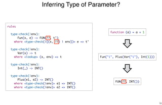 rules
type-check(|env):
Fun(x, e) -> FUN(??, t')
where <type-check(|[(x, ??) | env])> e => t'
type-check(|env):
Var(x) -> t
where <lookup> (x, env) => t
type-check(|env):
Int(_) -> INT()
type-check(|env):
Plus(e1, e2) -> INT()
where <type-check(|env)> e1 => INT()
where <type-check(|env)> e2 => INT()
Inferring Type of Parameter?
16
function (a) = a + 1
Fun("i", Plus(Var("i"), Int(1)))
FUN(??, INT())
 