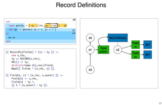 Record Deﬁnitions
37
[[ RecordTy(fields) ^ (s) : ty ]] :=
new s_rec,
ty == RECORD(s_rec),
NIL() <! ty,
distinct/name D(s_rec)/Field,
Map2[[ fields ^ (s_rec, s) ]].
[[ Field(x, t) ^ (s_rec, s_outer) ]] :=
Field{x} <- s_rec,
Field{x} : ty !,
[[ t ^ (s_outer) : ty ]].
s0
s2
s1
s3
s0
Type
point1
s1 s2
RECORD(s2)
Field
x2
Field
y3
s3
INT
INT
let
type point1 = { x2 : int, y3 : int }
var p4 := point5{ x6 = 4, y7 = 5 }
in
p8.x9
end
 