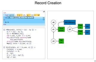 Record Creation
38
s0
Type
point1
s1 s2
RECORD(s2)
Field
x2
Field
y3
s3
Var
p4
INT
INT
s0
s2
s3
[[ r@Record(t, inits) ^ (s) : ty ]] :=
[[ t ^ (s) : ty ]],
ty == RECORD(s_rec),
new s_use, s_use -I-> s_rec,
D(s_rec)/Field subseteq/name
R(s_use)/Field,
distinct/name R(s_use)/Field,
Map2[[ inits ^ (s_use, s) ]].
[[ InitField(x, e) ^ (s_use, s) ]] :=
Field{x} -> s_use,
Field{x} |-> d,
d : ty1,
[[ e ^ (s) : ty2 ]],
ty2 <? ty1.
s1
let
type point1 = { x2 : int, y3 : int }
var p4 := point5{ x6 = 4, y7 = 5 }
in
p8.x9
end
 
