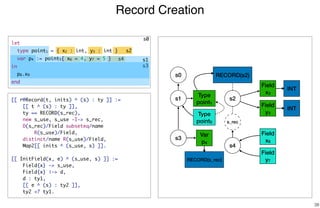 Record Creation
38
s0
Type
point1
s1 s2
RECORD(s2)
Field
x2
Field
y3
s3
Var
p4
INT
INT
s0
s2
s3
[[ r@Record(t, inits) ^ (s) : ty ]] :=
[[ t ^ (s) : ty ]],
ty == RECORD(s_rec),
new s_use, s_use -I-> s_rec,
D(s_rec)/Field subseteq/name
R(s_use)/Field,
distinct/name R(s_use)/Field,
Map2[[ inits ^ (s_use, s) ]].
[[ InitField(x, e) ^ (s_use, s) ]] :=
Field{x} -> s_use,
Field{x} |-> d,
d : ty1,
[[ e ^ (s) : ty2 ]],
ty2 <? ty1.
s4
Type
point5
s4
Field
x6
Field
y7
s_rec
s1
RECORD(s_rec)
let
type point1 = { x2 : int, y3 : int }
var p4 := point5{ x6 = 4, y7 = 5 }
in
p8.x9
end
 