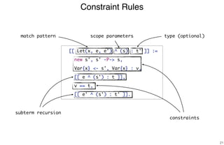 [[ Let(x, e, e') ^ (s) : t' ]] :=
new s', s' -P-> s,
Var{x} <- s', Var{x} : v,
[[ e ^ (s') : t ]],
v == t,
[[ e' ^ (s') : t' ]].
Constraint Rules
21
match pattern scope parameters type (optional)
subterm recursion
constraints
 