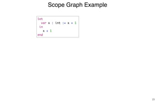 Scope Graph Example
23
let
var x : int := x + 1
in
x + 1
end
 
