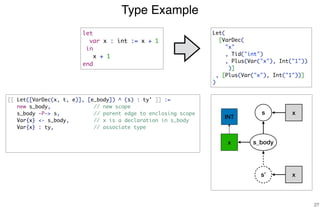 Type Example
27
s
s_bodyx
x
[[ Let([VarDec(x, t, e)], [e_body]) ^ (s) : ty' ]] :=
new s_body, // new scope
s_body -P-> s, // parent edge to enclosing scope
Var{x} <- s_body, // x is a declaration in s_body
Var{x} : ty, // associate type
s’
x
let
var x : int := x + 1
in
x + 1
end
Let(
[VarDec(
"x"
, Tid("int")
, Plus(Var("x"), Int("1"))
)]
, [Plus(Var("x"), Int("1"))]
)
INT
 