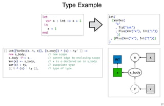 Type Example
27
s
s_bodyx
x
[[ Let([VarDec(x, t, e)], [e_body]) ^ (s) : ty' ]] :=
new s_body, // new scope
s_body -P-> s, // parent edge to enclosing scope
Var{x} <- s_body, // x is a declaration in s_body
Var{x} : ty, // associate type
[[ t ^ (s) : ty ]], // type of type
s’
x
let
var x : int := x + 1
in
x + 1
end
Let(
[VarDec(
"x"
, Tid("int")
, Plus(Var("x"), Int("1"))
)]
, [Plus(Var("x"), Int("1"))]
)
INT
 
