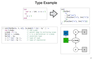 Type Example
27
s
s_bodyx
x
[[ Let([VarDec(x, t, e)], [e_body]) ^ (s) : ty' ]] :=
new s_body, // new scope
s_body -P-> s, // parent edge to enclosing scope
Var{x} <- s_body, // x is a declaration in s_body
Var{x} : ty, // associate type
[[ t ^ (s) : ty ]], // type of type
[[ e ^ (s) : ty ]], // type of expression
s’
x
let
var x : int := x + 1
in
x + 1
end
Let(
[VarDec(
"x"
, Tid("int")
, Plus(Var("x"), Int("1"))
)]
, [Plus(Var("x"), Int("1"))]
)
INT
 