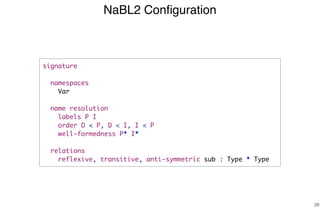 NaBL2 Conﬁguration
28
signature
namespaces
Var
name resolution
labels P I
order D < P, D < I, I < P
well-formedness P* I*
relations
reflexive, transitive, anti-symmetric sub : Type * Type
 