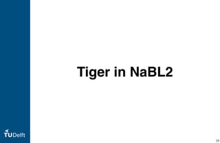 Tiger in NaBL2
29
 