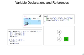 Variable Declarations and References
30
x1s1
Dec[[ VarDec(x, t, e) ^ (s, s_outer) ]] :=
[[ t ^ (s_outer) ]],
[[ e ^ (s_outer) ]],
Var{x} <- s.
[[ Var(x) ^ (s) ]] :=
Var{x} -> s,
Var{x} |-> d.
s0
s1
s0 Let(
[VarDec("x", INT(), Int("1"))]
, [Plus(Var("x"), Int("1"))]
)
let
var x1 : int := 1
in
x2 + 1
end
 