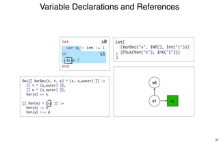 Variable Declarations and References
30
x1s1
Dec[[ VarDec(x, t, e) ^ (s, s_outer) ]] :=
[[ t ^ (s_outer) ]],
[[ e ^ (s_outer) ]],
Var{x} <- s.
[[ Var(x) ^ (s) ]] :=
Var{x} -> s,
Var{x} |-> d.
s0
s1
s0 Let(
[VarDec("x", INT(), Int("1"))]
, [Plus(Var("x"), Int("1"))]
)
let
var x1 : int := 1
in
x2 + 1
end
 