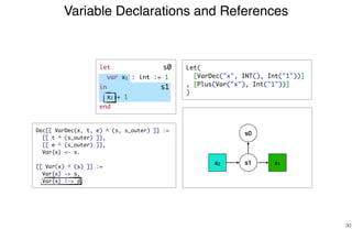 Variable Declarations and References
30
x1x2 s1
Dec[[ VarDec(x, t, e) ^ (s, s_outer) ]] :=
[[ t ^ (s_outer) ]],
[[ e ^ (s_outer) ]],
Var{x} <- s.
[[ Var(x) ^ (s) ]] :=
Var{x} -> s,
Var{x} |-> d.
s0
s1
s0 Let(
[VarDec("x", INT(), Int("1"))]
, [Plus(Var("x"), Int("1"))]
)
let
var x1 : int := 1
in
x2 + 1
end
 