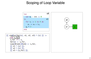 Scoping of Loop Variable
31
s1 x1
s1
[[ stm@For(Var(x), e1, e2, e3) ^ (s) ]] :=
new s_for,
s_for -P-> s,
Var{x} <- s_for,
Loop{Break()@stm} <- s_for,
[[ e1 ^ (s) ]],
[[ e2 ^ (s) ]],
[[ e3 ^ (s_for) ]].
s0
s0let
var x1 : int := 0
in
for i2 := 1 to 4 do
x3 := x4 + i5;
x6 * 7
end
 