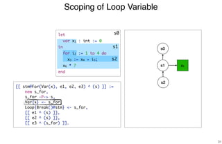 Scoping of Loop Variable
31
s1 x1
s2
s1
[[ stm@For(Var(x), e1, e2, e3) ^ (s) ]] :=
new s_for,
s_for -P-> s,
Var{x} <- s_for,
Loop{Break()@stm} <- s_for,
[[ e1 ^ (s) ]],
[[ e2 ^ (s) ]],
[[ e3 ^ (s_for) ]].
s0
s0
s2
let
var x1 : int := 0
in
for i2 := 1 to 4 do
x3 := x4 + i5;
x6 * 7
end
 