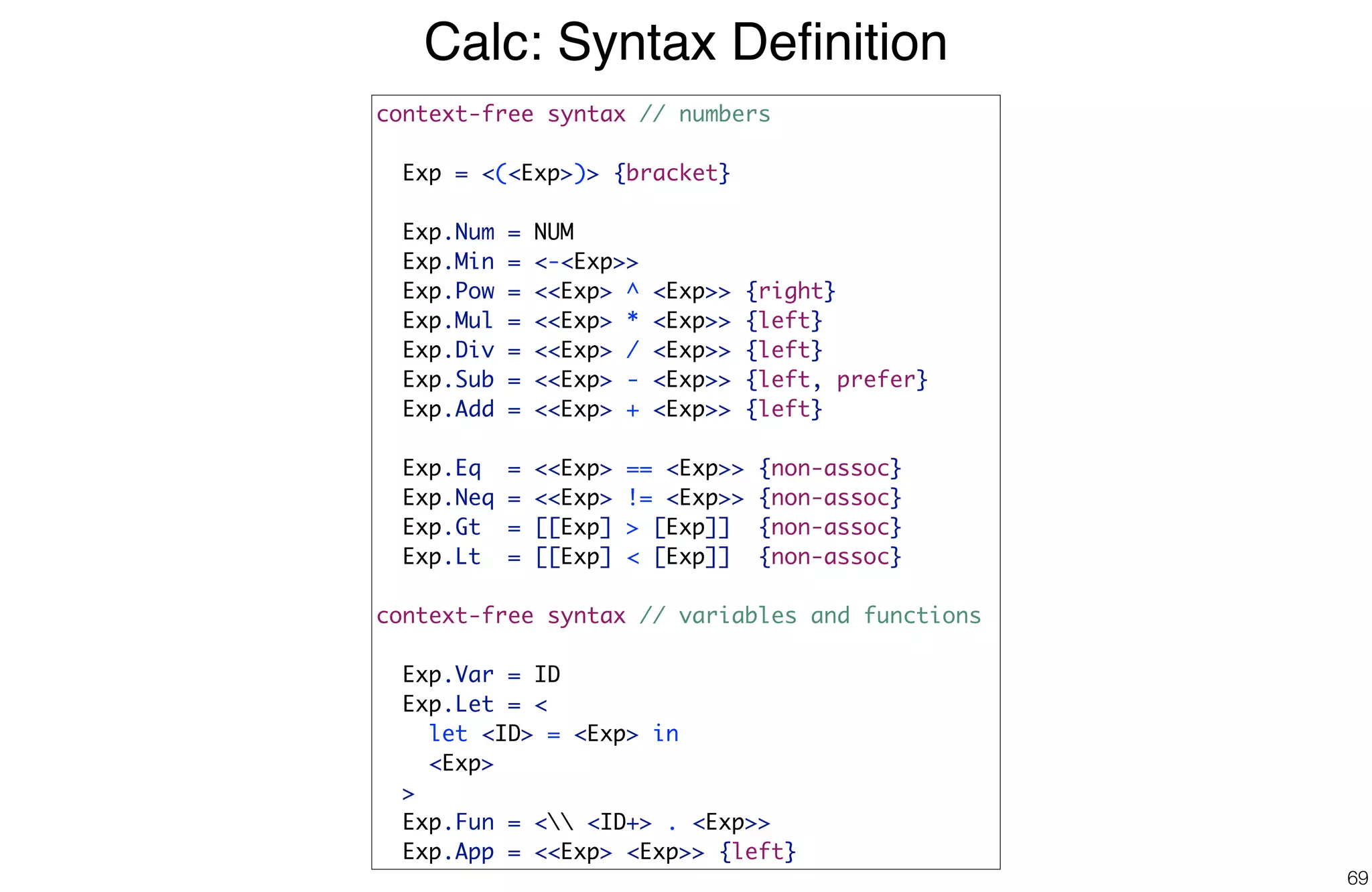 Calc: Syntax Deﬁnition
69
context-free syntax // numbers
Exp = <(<Exp>)> {bracket}
Exp.Num = NUM
Exp.Min = <-<Exp>>
Exp.Pow = <<Exp> ^ <Exp>> {right}
Exp.Mul = <<Exp> * <Exp>> {left}
Exp.Div = <<Exp> / <Exp>> {left}
Exp.Sub = <<Exp> - <Exp>> {left, prefer}
Exp.Add = <<Exp> + <Exp>> {left}
Exp.Eq = <<Exp> == <Exp>> {non-assoc}
Exp.Neq = <<Exp> != <Exp>> {non-assoc}
Exp.Gt = [[Exp] > [Exp]] {non-assoc}
Exp.Lt = [[Exp] < [Exp]] {non-assoc}
context-free syntax // variables and functions
Exp.Var = ID
Exp.Let = <
let <ID> = <Exp> in
<Exp>
>
Exp.Fun = < <ID+> . <Exp>>
Exp.App = <<Exp> <Exp>> {left}
 