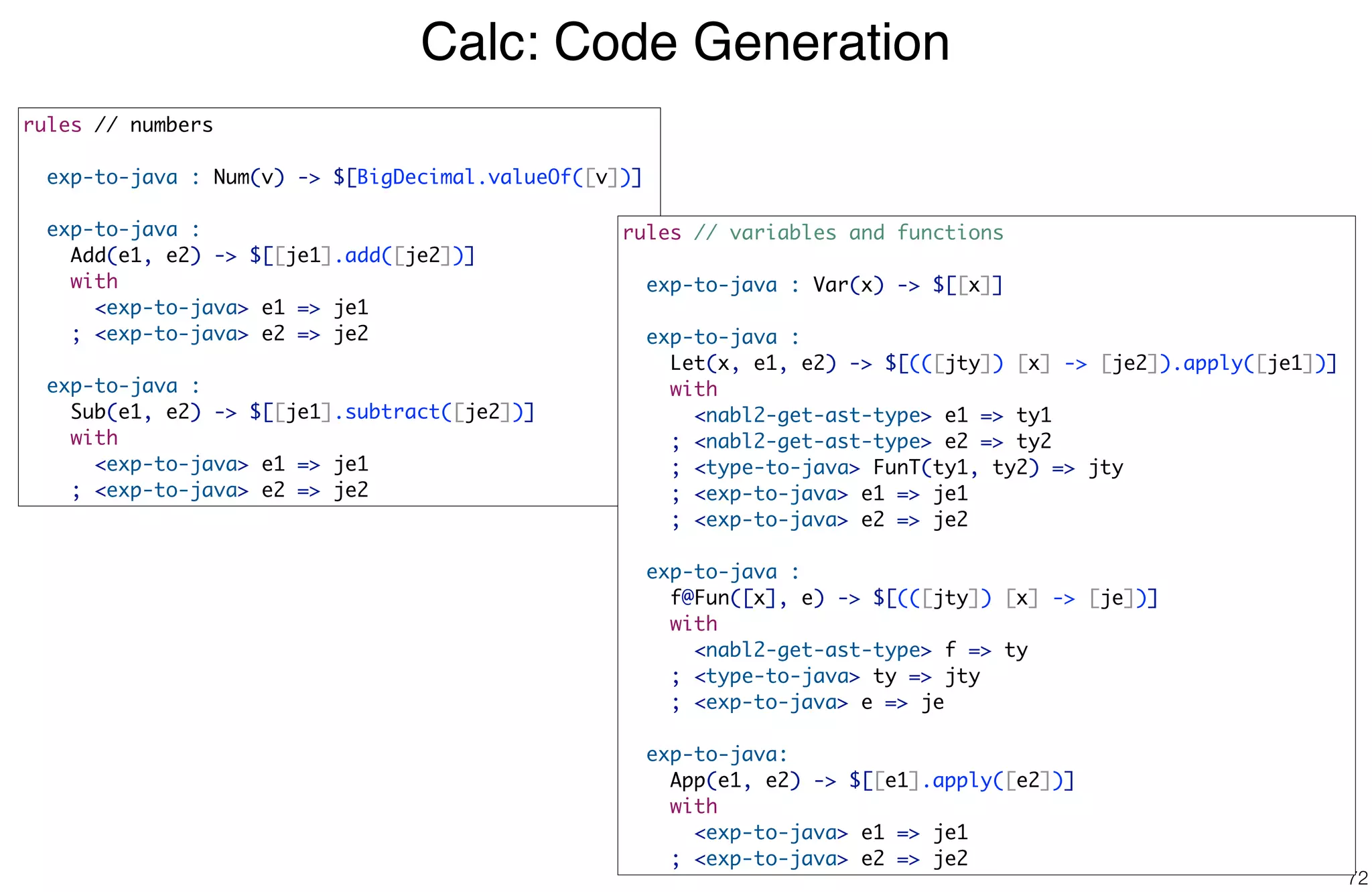 Calc: Code Generation
72
rules // numbers
exp-to-java : Num(v) -> $[BigDecimal.valueOf([v])]
exp-to-java :
Add(e1, e2) -> $[[je1].add([je2])]
with
<exp-to-java> e1 => je1
; <exp-to-java> e2 => je2
exp-to-java :
Sub(e1, e2) -> $[[je1].subtract([je2])]
with
<exp-to-java> e1 => je1
; <exp-to-java> e2 => je2
rules // variables and functions
exp-to-java : Var(x) -> $[[x]]
exp-to-java :
Let(x, e1, e2) -> $[(([jty]) [x] -> [je2]).apply([je1])]
with
<nabl2-get-ast-type> e1 => ty1
; <nabl2-get-ast-type> e2 => ty2
; <type-to-java> FunT(ty1, ty2) => jty
; <exp-to-java> e1 => je1
; <exp-to-java> e2 => je2
exp-to-java :
f@Fun([x], e) -> $[(([jty]) [x] -> [je])]
with
<nabl2-get-ast-type> f => ty
; <type-to-java> ty => jty
; <exp-to-java> e => je
exp-to-java:
App(e1, e2) -> $[[e1].apply([e2])]
with
<exp-to-java> e1 => je1
; <exp-to-java> e2 => je2
 
