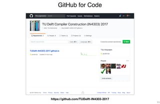 GitHub for Code
11
https://github.com/TUDelft-IN4303-2017
 
